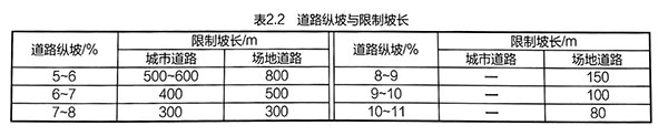 道路縱坡與限制坡長