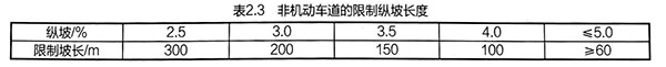 非機動車道的限制縱坡長度