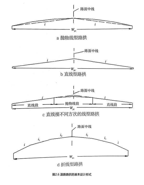 道路路拱的基本設(shè)計形式